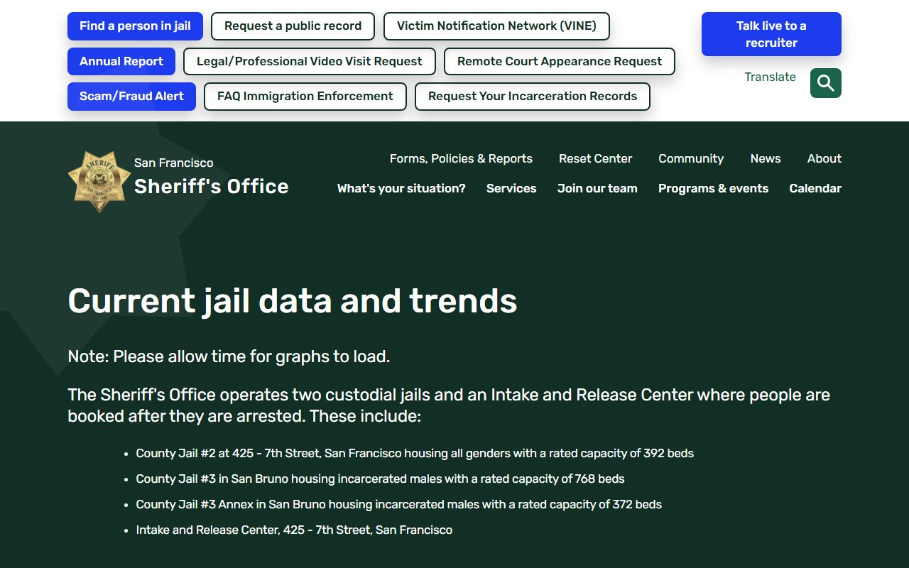 San Francisco County hospital jail wards custody data context